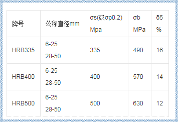 如何選購性價比高的滾絲機