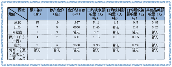 這個“圣誕”不簡單 警惕鋼材市場“過山車”