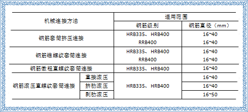 用廣東話講，鋼筋套筒連接就像“打啵”