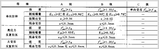 用廣東話講，鋼筋套筒連接就像“打啵”
